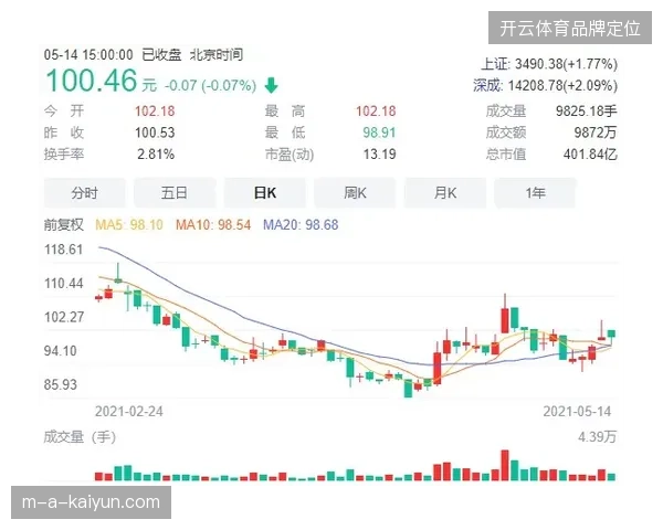 赛事服务市场整合势在必行,零散的第三方分包模式正被高度集成的智能指挥中枢清退 赛事服务市场整合势在必行,零散的第三方分包模式正被高度集成的智能指挥中枢清退
